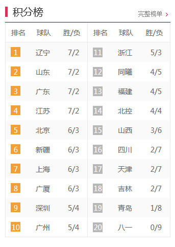 中甲最新積分榜，激烈角逐與瞬息萬(wàn)變排名下的比分爭(zhēng)奪戰(zhàn)。