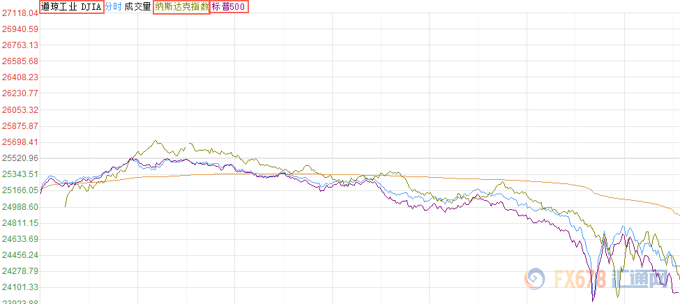 美股最新行情走勢(shì)概覽