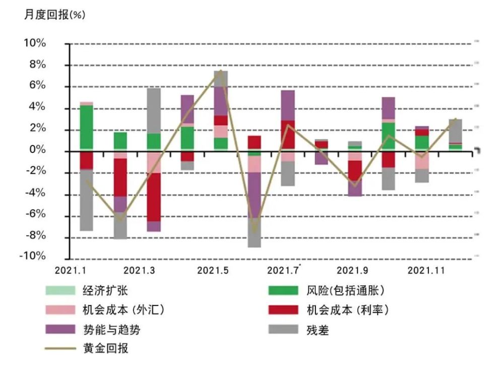 黃金價格今日動態(tài)，市場走勢、影響因素與未來展望分析