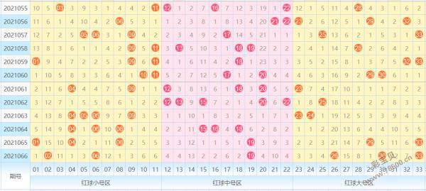 雙色球最新走勢(shì)圖揭秘與預(yù)測(cè)探索